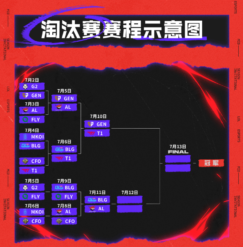 T1鏖战TES,Gumayusi操刀奇招英雄翻盘激烈交锋淘汰赛,让粉丝疯狂欢呼的简单介绍 T1鏖战TES,Gumayusi操刀奇招英雄翻盘激烈交锋淘汰赛,让粉丝疯狂欢呼的简单介绍